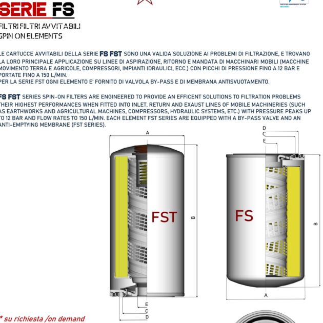 Cartucce avvitabili serie FS e FST