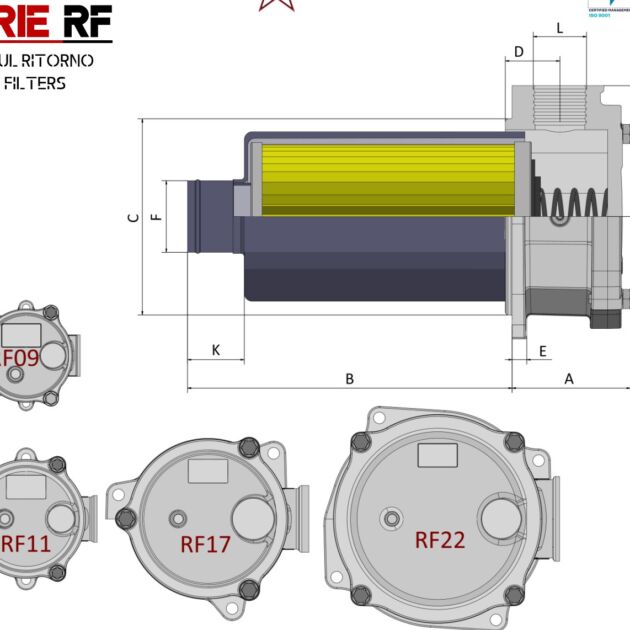Filtri sul ritorno serie RF