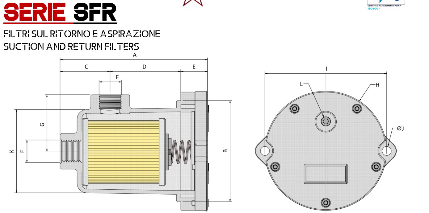 Filtri serie SFR